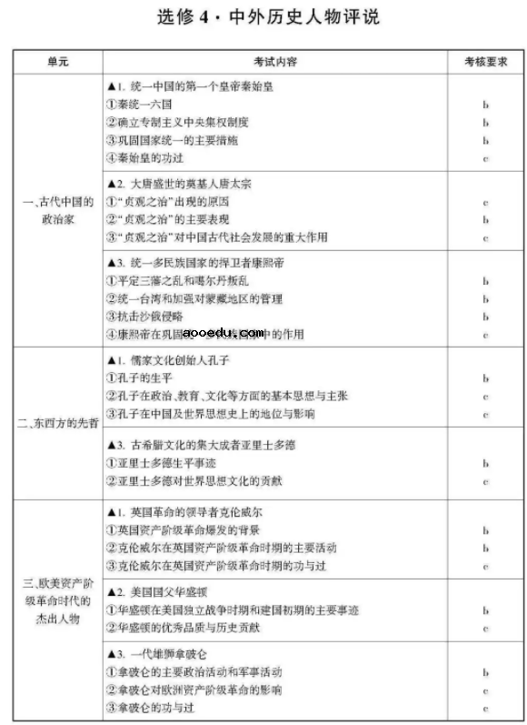 2021浙江高考历史考试说明及大纲 考试范围是什么