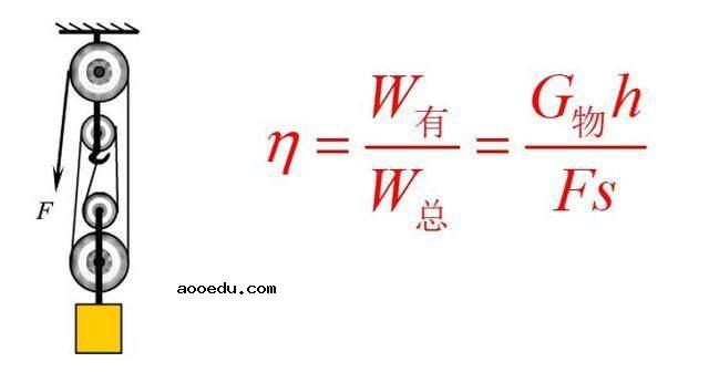 滑轮组的机械效率公式 计算方法技巧有哪些