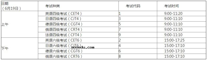 2021上半年辽宁四六级考试时间 什么时候考试