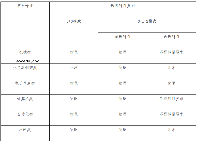 2021南京理工大学高校专项计划招生条件及计划