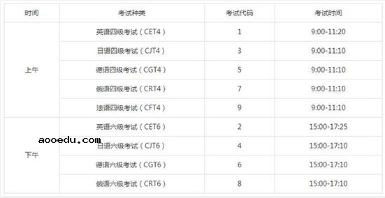 2021上半年四六级考试时间公布