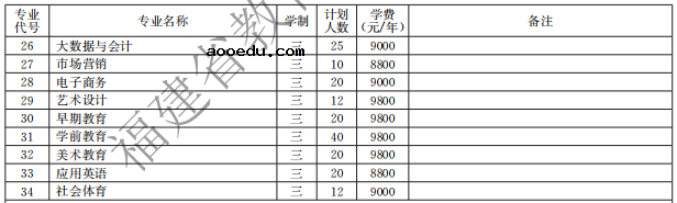 福州英华职业学院2021高职分类招生计划 招生专业有哪些