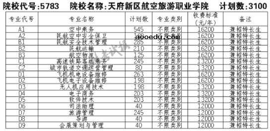 2021天府新区航空旅游职业学院单招专业及招生计划