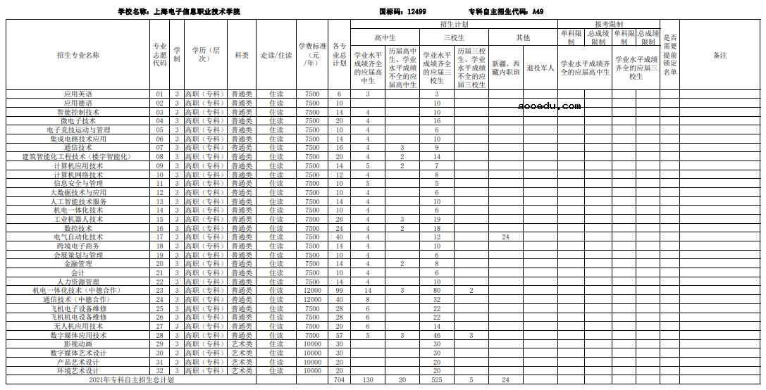 2021上海部分普通高校专科自主招生志愿填报时间