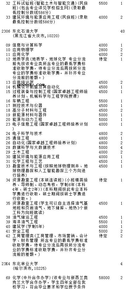 2021吉林高考第一批A段理工农医类征集计划（第二轮）