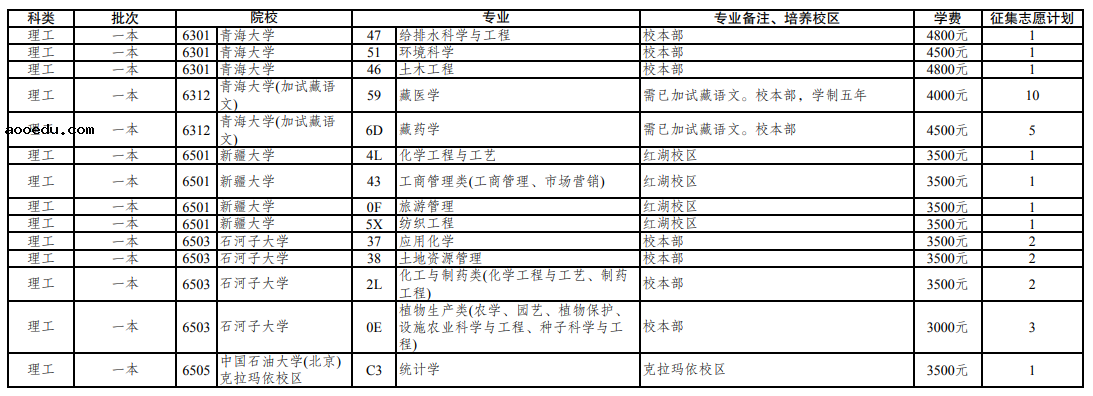 云南省2021年普通高校招生第三轮征集志愿招生计划