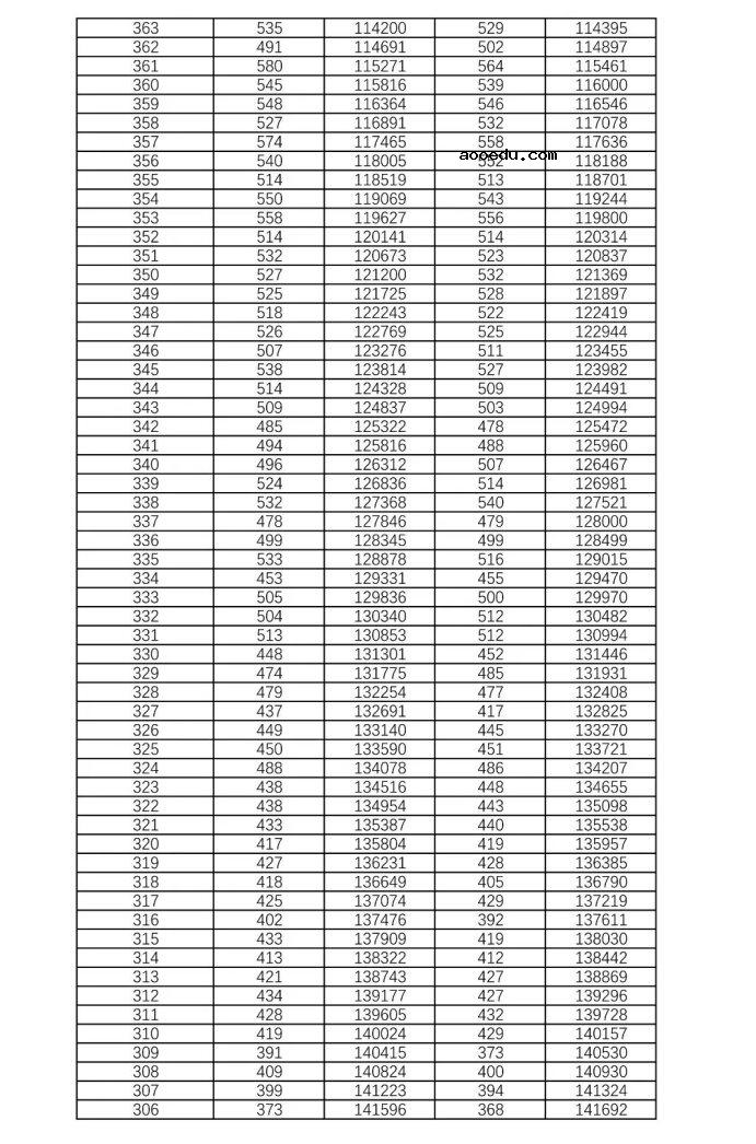 2021年湖南高考历史类一分一段表