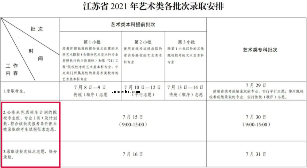 2021各省征集志愿填报时间汇总 截止日期是几号