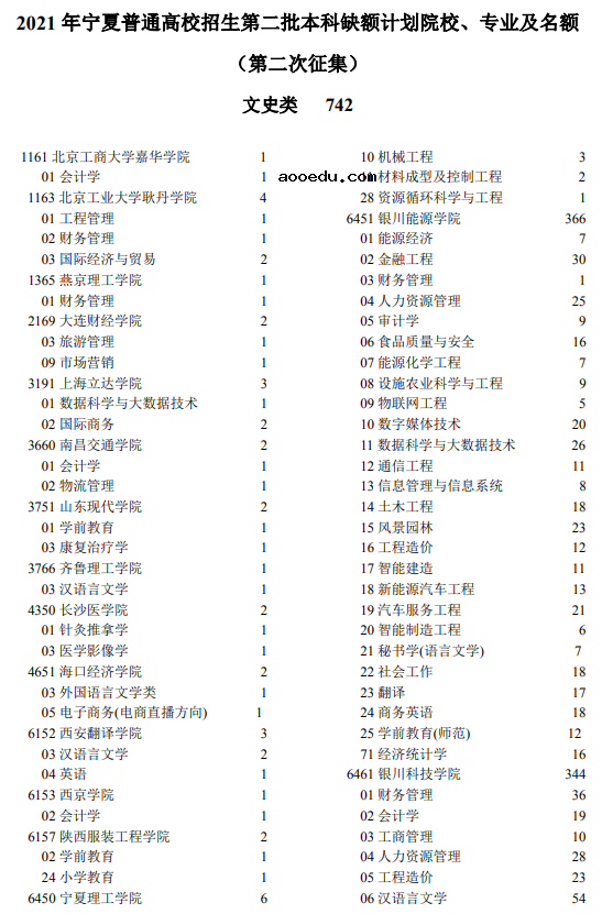 2021宁夏高考第二批本科院校第二次征集志愿时间及计划