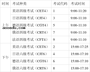 云南2021上半年四六级考试时间公布