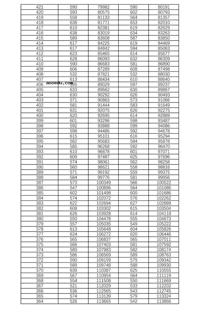 2021年湖南高考历史类一分一段表