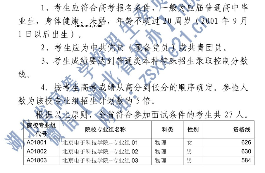 湖北省2021年北京电子科技学院招生面试最低分数线