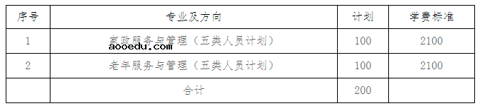 2021年长沙民政职业技术学院单招专业及招生计划