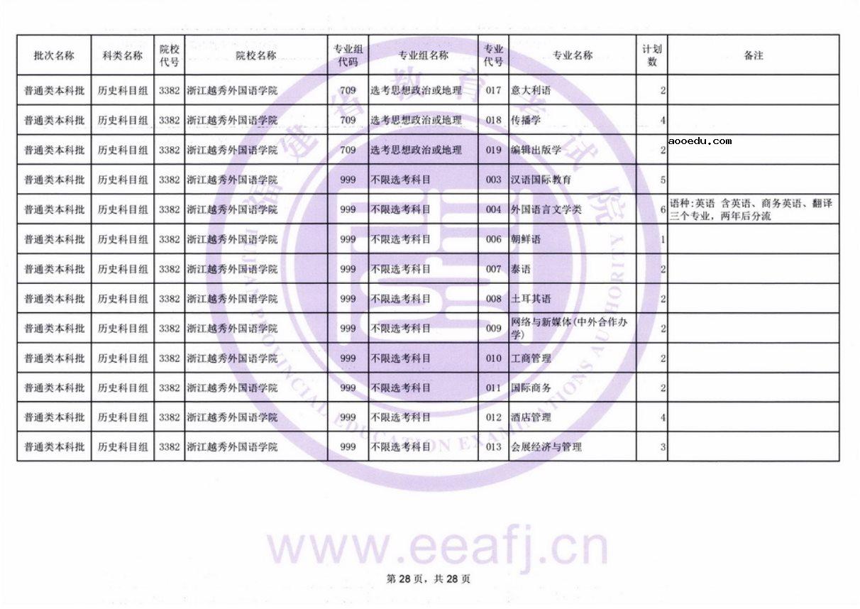 福建2021普通类本科批历史科目组第二次征求志愿招生计划