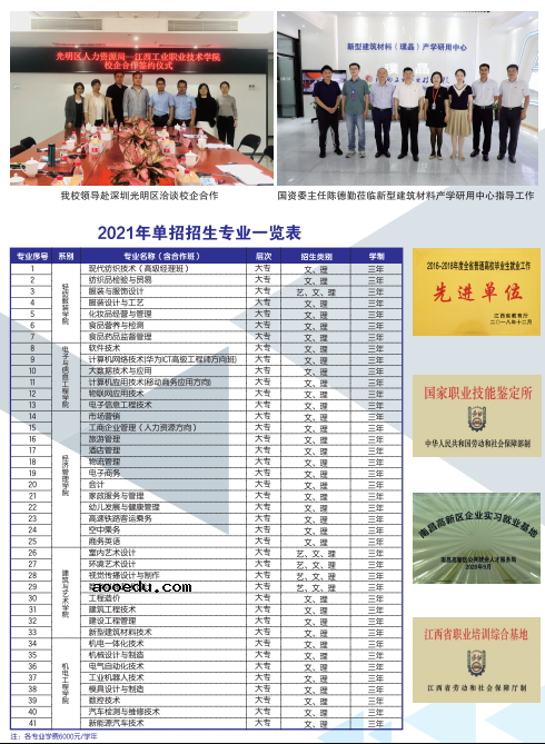 2021年江西工业职业技术学院单招简章