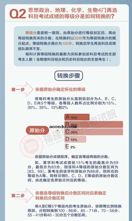 福建2021新高考考试安排和录取工作实施方案解读