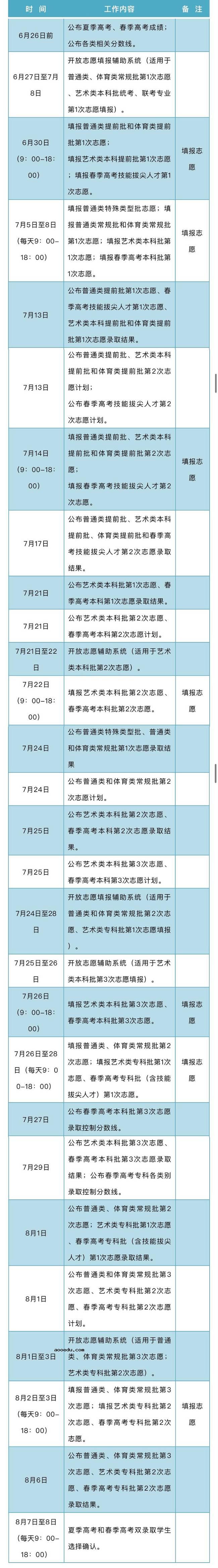 全国高考录取时间安排来了 各省市什么时候开始录取