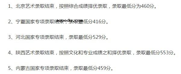 华北科技学院2021年各省各批次录取分数线