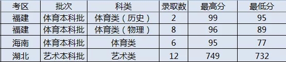 2021年太原理工大学各省录取分数线是多少