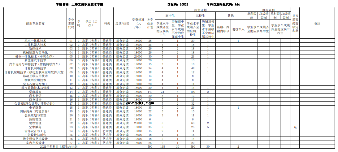 2021上海部分普通高校专科自主招生志愿填报时间