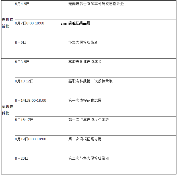 2021湖南各批次录取时间 什么时候录取