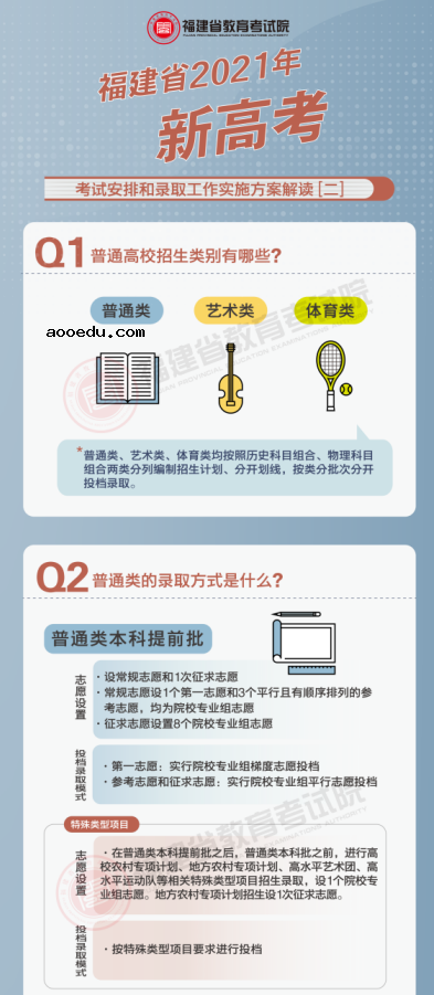 福建2021新高考考试安排和录取工作实施方案解读