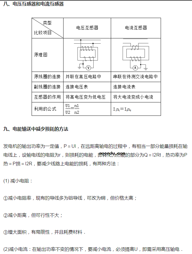 高中物理交变电流知识点及公式归纳