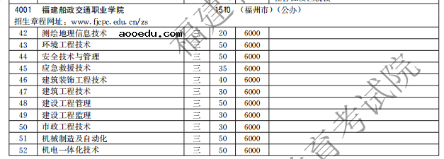 福建船政交通职业学院2021福建高职分类招生计划及专业