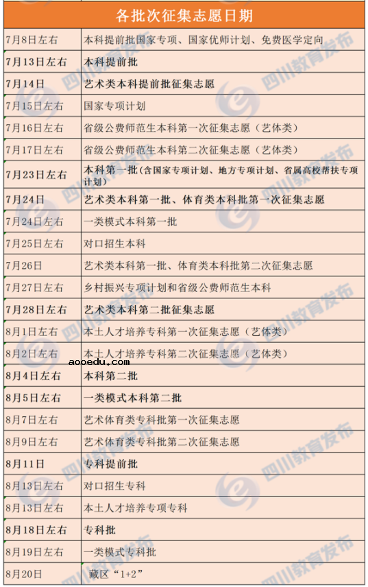 2021四川高考各批次志愿征集时间 什么时候填报