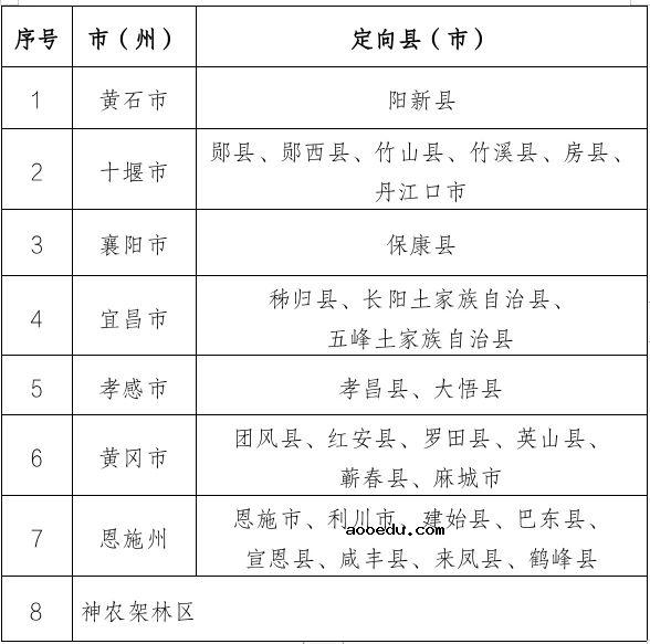 湖北2021年优师计划定向县名单 招生区域有哪些