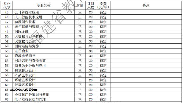 厦门软件职业技术学院2021高职分类招生计划及专业