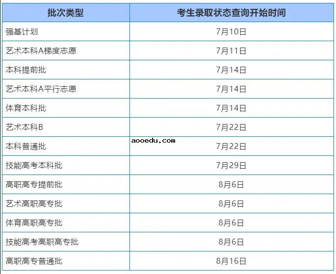 2021高考录取查询什么时候可以查 录取结果公布时间