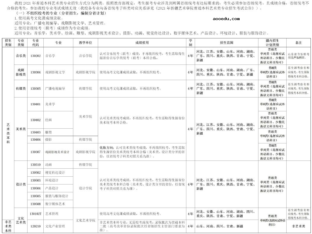 新疆艺术学院2021本科招生专业及计划 哪些专业招生