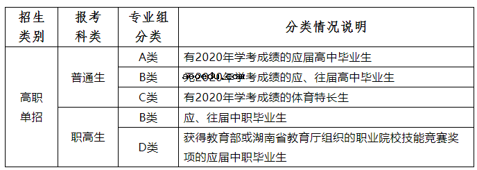 2021年湖南高速铁路职业技术学院单招招生简章