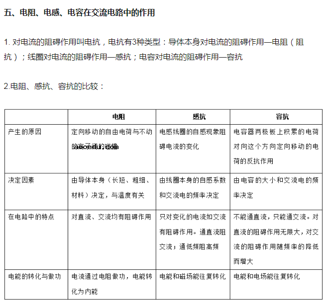 高中物理交变电流知识点及公式归纳