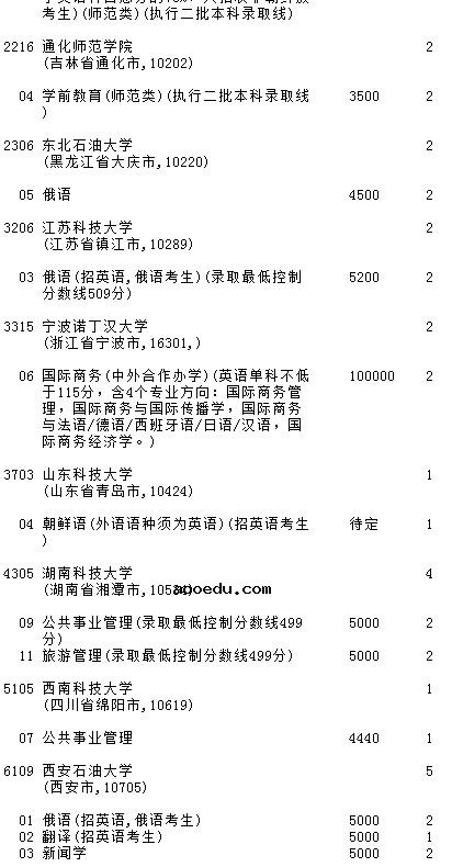 2021吉林高考第一批A段文史类征集计划（第二轮）