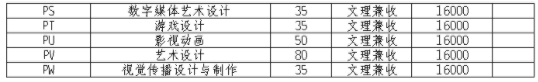 2021四川文化艺术学院单招专业及招生计划