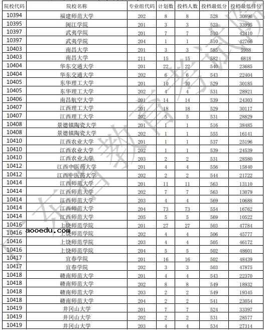 2021广东高考本科批投档最低分公布（历史）