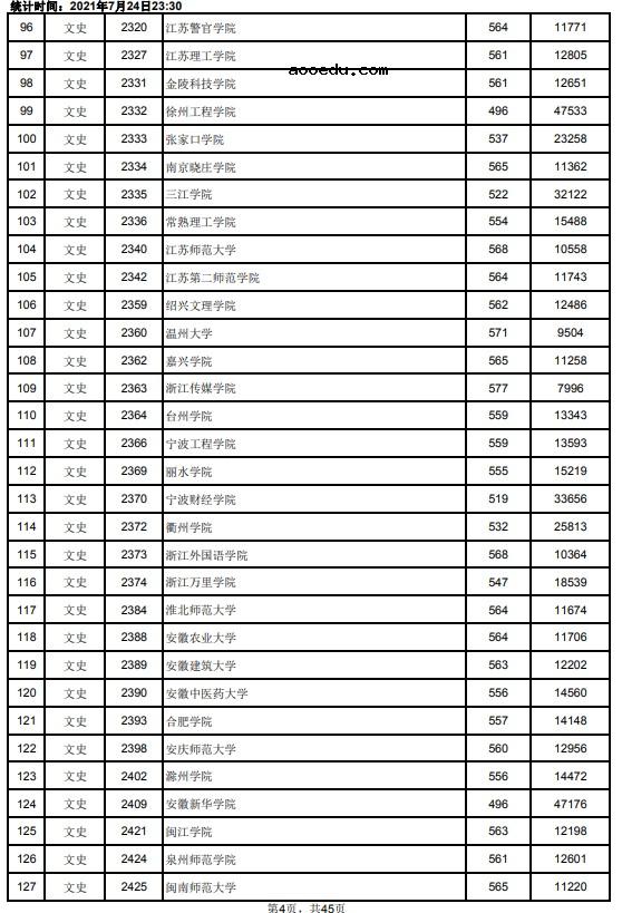 2021江西高考本科二批文史类投档分数线