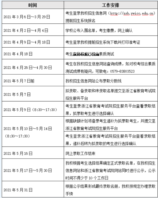 2021义乌工商职业技术学院高职提前招生章程