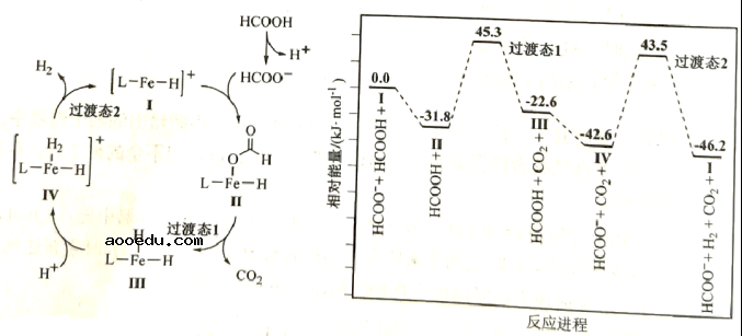 2021年湖南高考化学试题