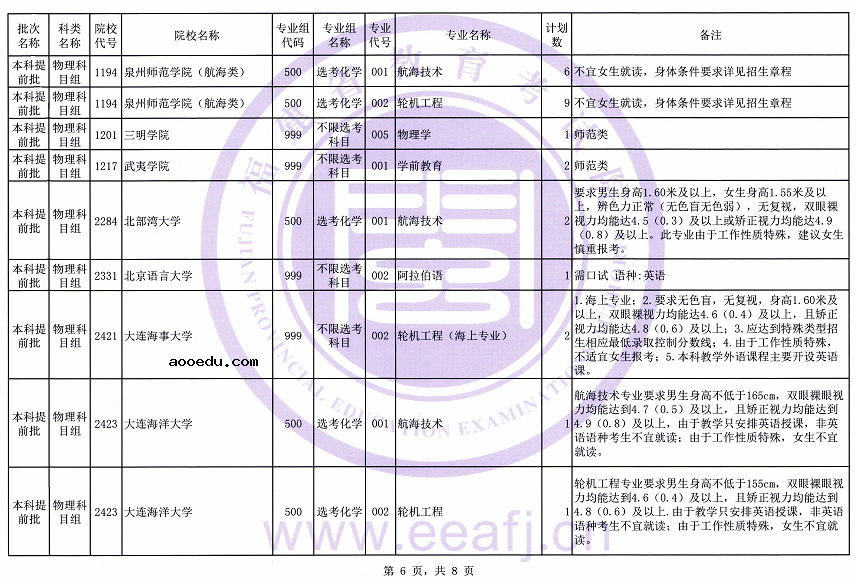 福建省2021年普通类本科提前批征求志愿计划