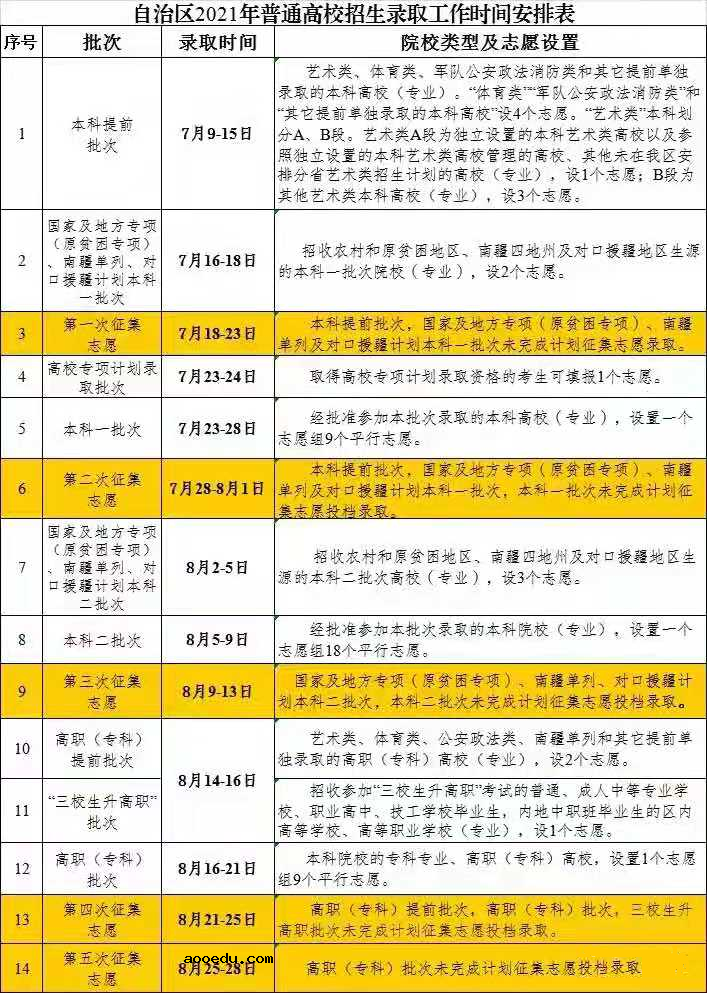 2021新疆高考征集志愿填报时间安排表