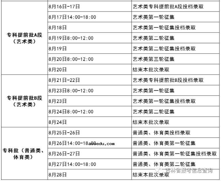 2021吉林高考专科征集志愿录取时间 什么时候录取