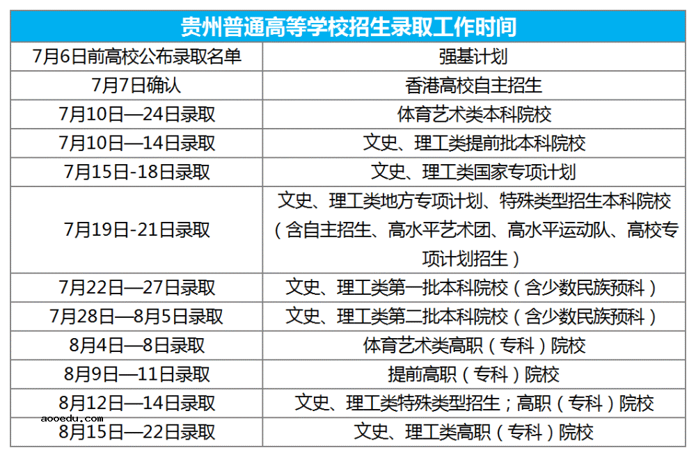 2021高考录取查询什么时候可以查 录取结果公布时间