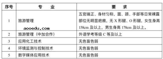 2021宁波职业技术学院高职提前招生章程