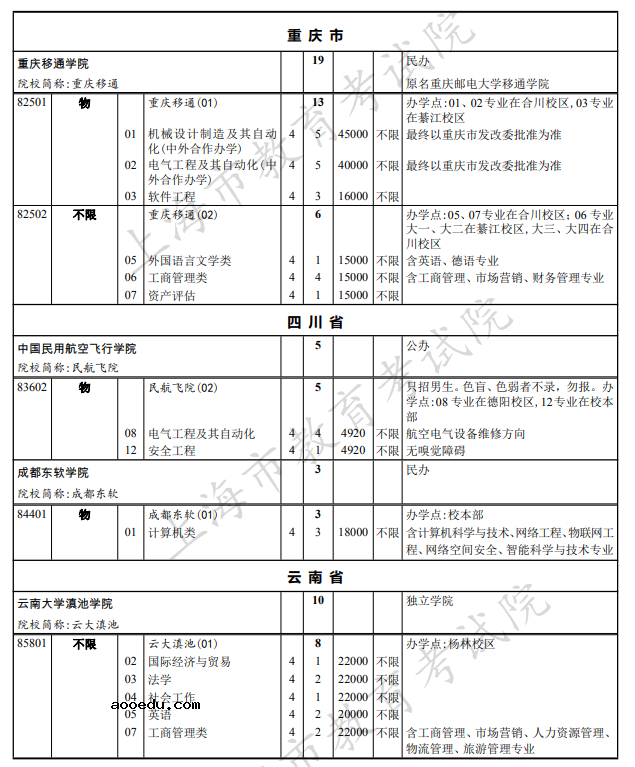 上海2021本科普通批次第一次征求志愿院校专业组招生计划