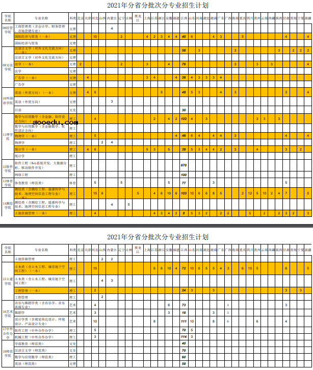 2021东华理工大学招生计划 各省招生人数是多少