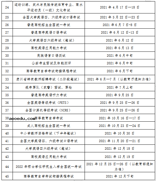 2021贵州省各项考试时间安排公布