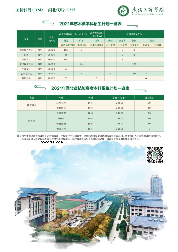 2021武汉工商学院各省招生计划及人数